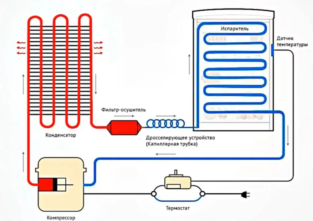 Устройство холодильника